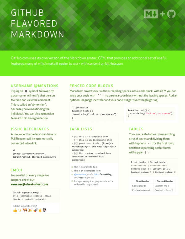 Markdown Cheat Sheet – Trevalim